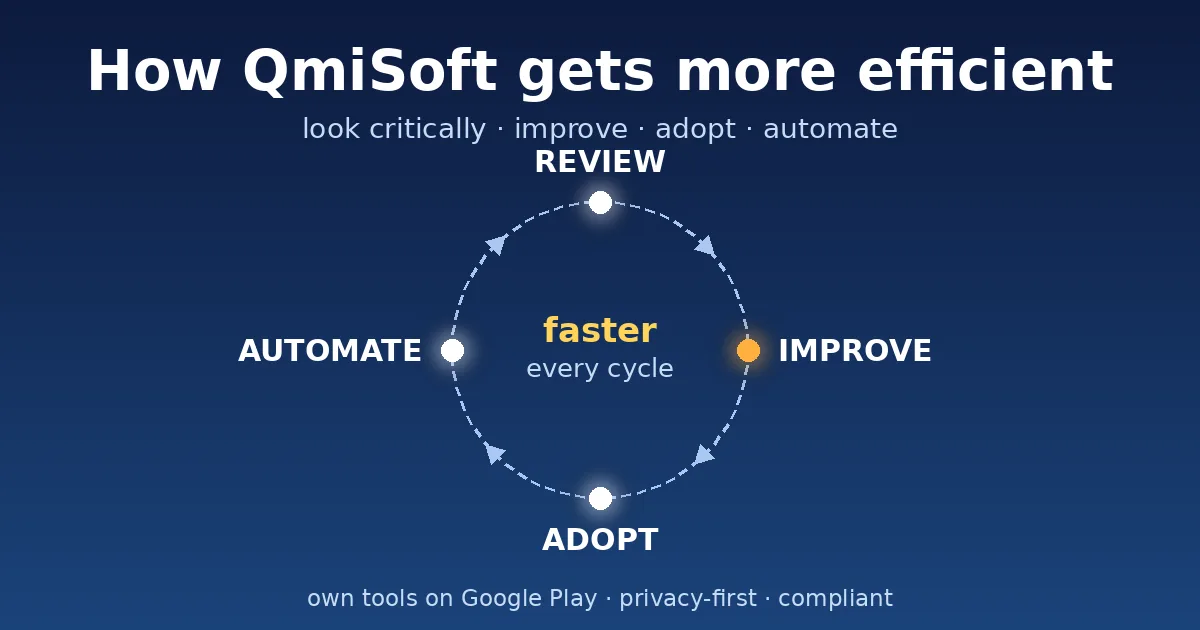 A cycle of review, improve, adopt and automate — faster with every round